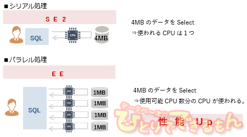 Oracleの本気！OCI EE環境が熱い！安い！ 3/3 - DBひとりでできるもん