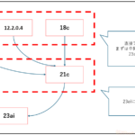 OracleDatabaseのアップグレード・パスについて