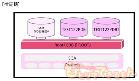 CDB/PDBへの接続