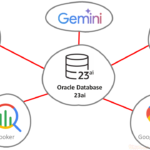 【2025年注目】Oracle Database@Google Cloudとは？何ができるのかわかりやすく解説