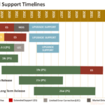 Oracle AI Database 26aiがリリースされました!【Oracle Database のLongTermリリースバージョン】