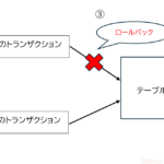 【Oracle 23ai 新機能】優先トランザクションを使ってみました