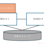 メリットたくさん！Oracle Linux KVMについてご紹介します！