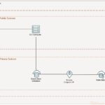 OCIのDataSafeについて検証してみた